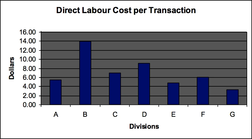 bar chart